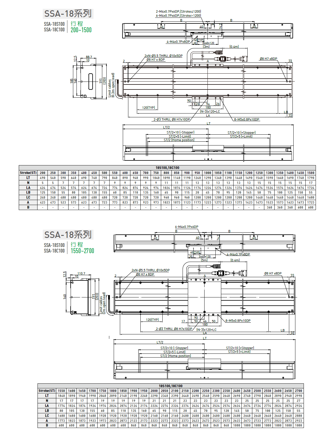 LMSSA-18C200-200-GS-S-D-A0