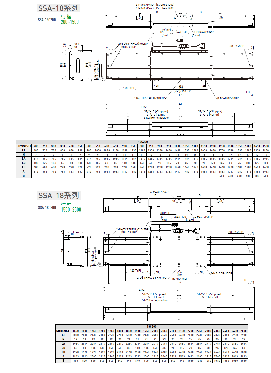 LMSSA-18C200-200-KS-S-D-A0