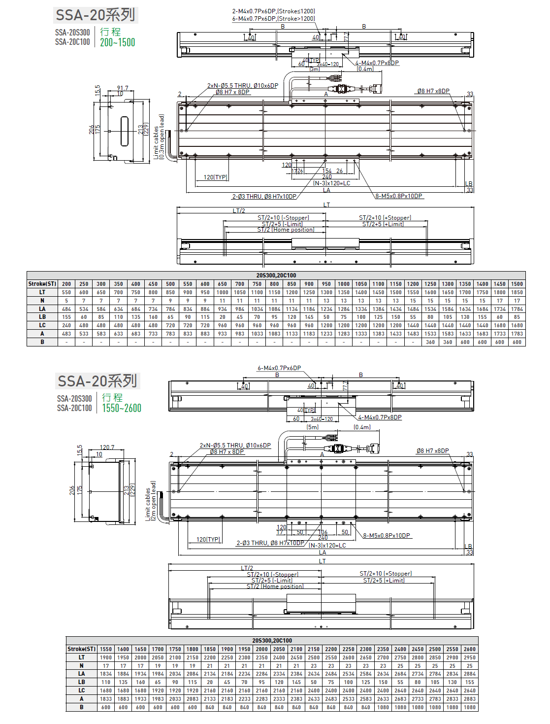 LMSSA-18S100-200-KS-S-D-A0