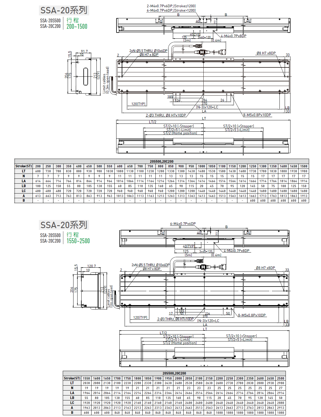 LMSSA-18C500-200-GS-S-D-A0