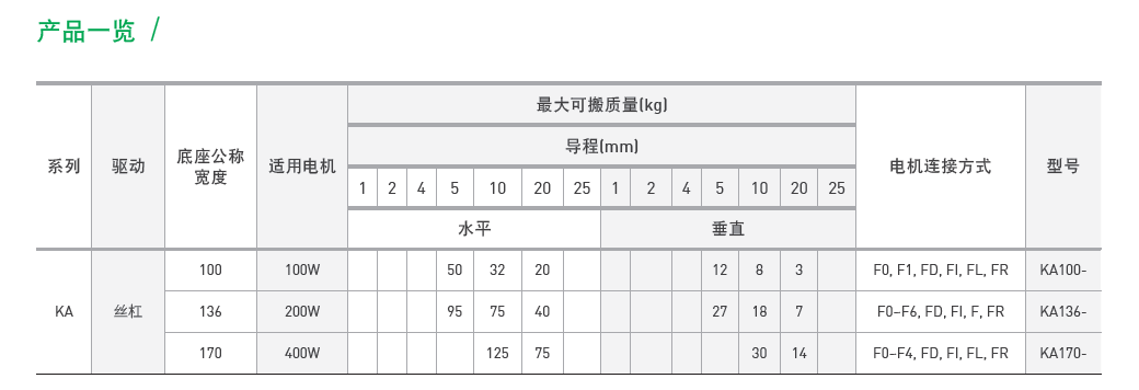 KA13620C-950A-F0