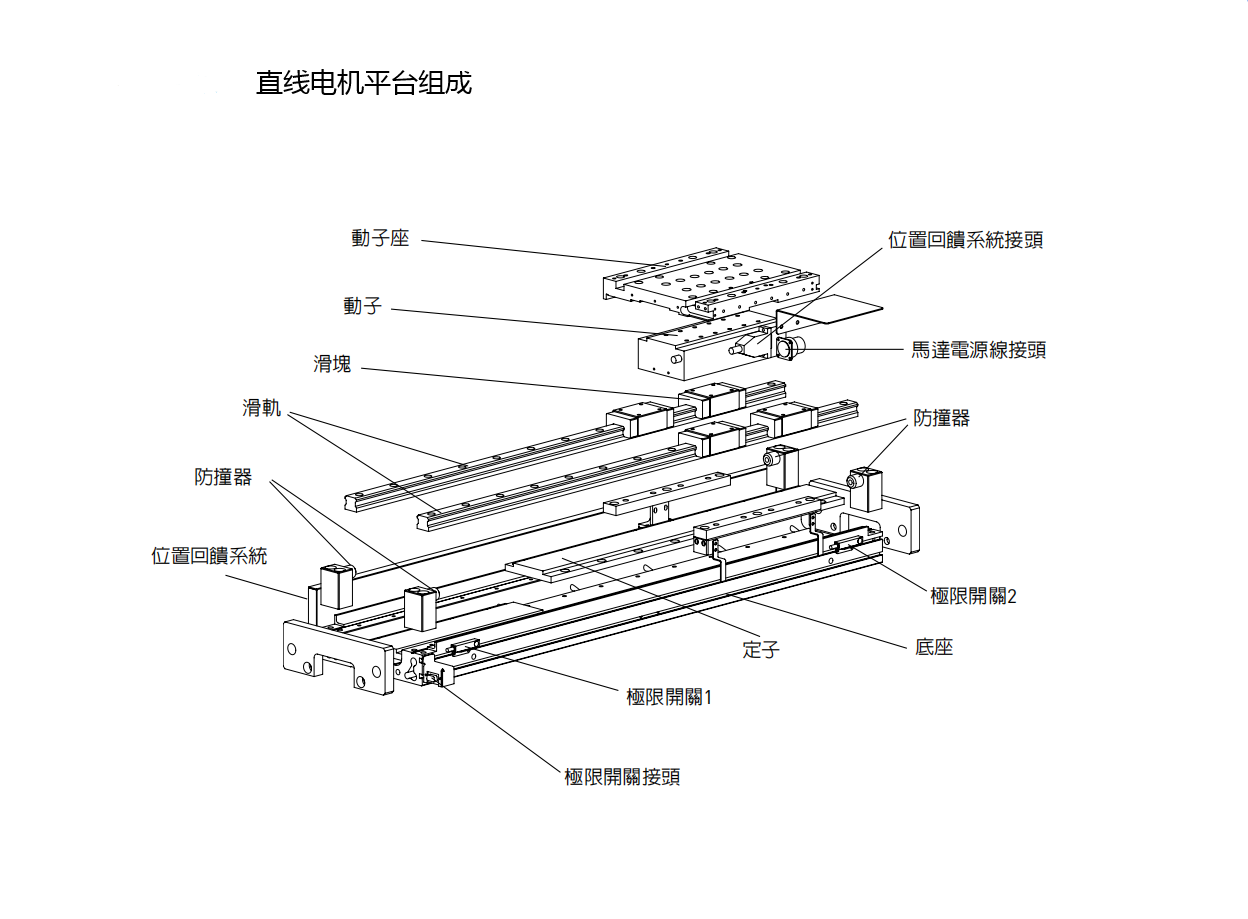 上銀直線電機LMSSA-20S500-1-2500