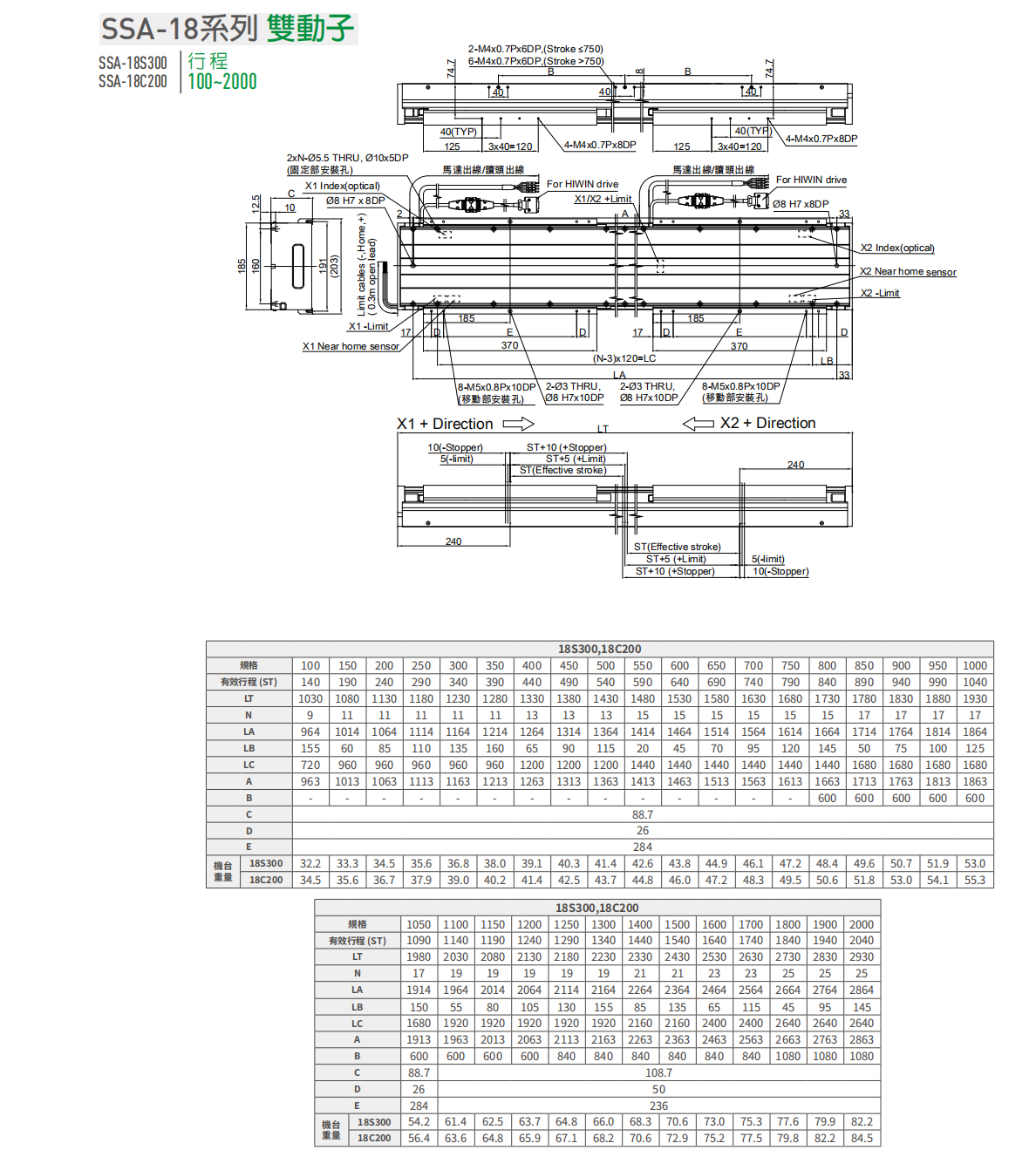 上銀直線電機LMSSA-18C200-2-2000