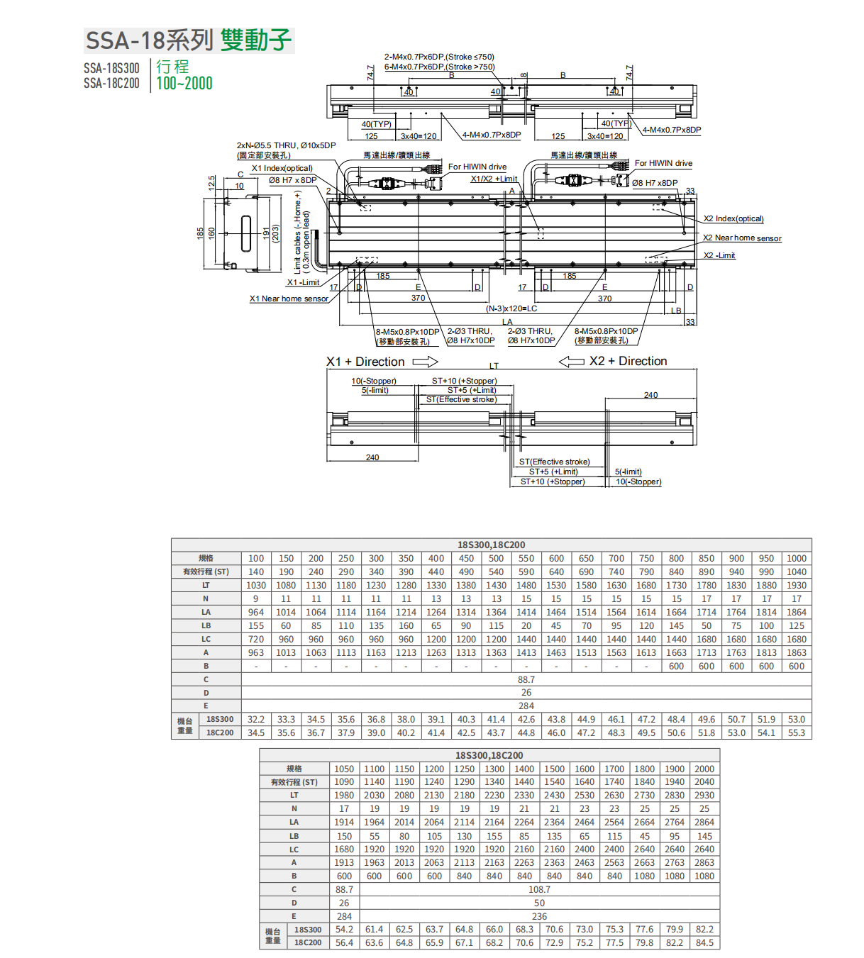 上銀直線電機(jī)LMSSA-18S300-2-1800