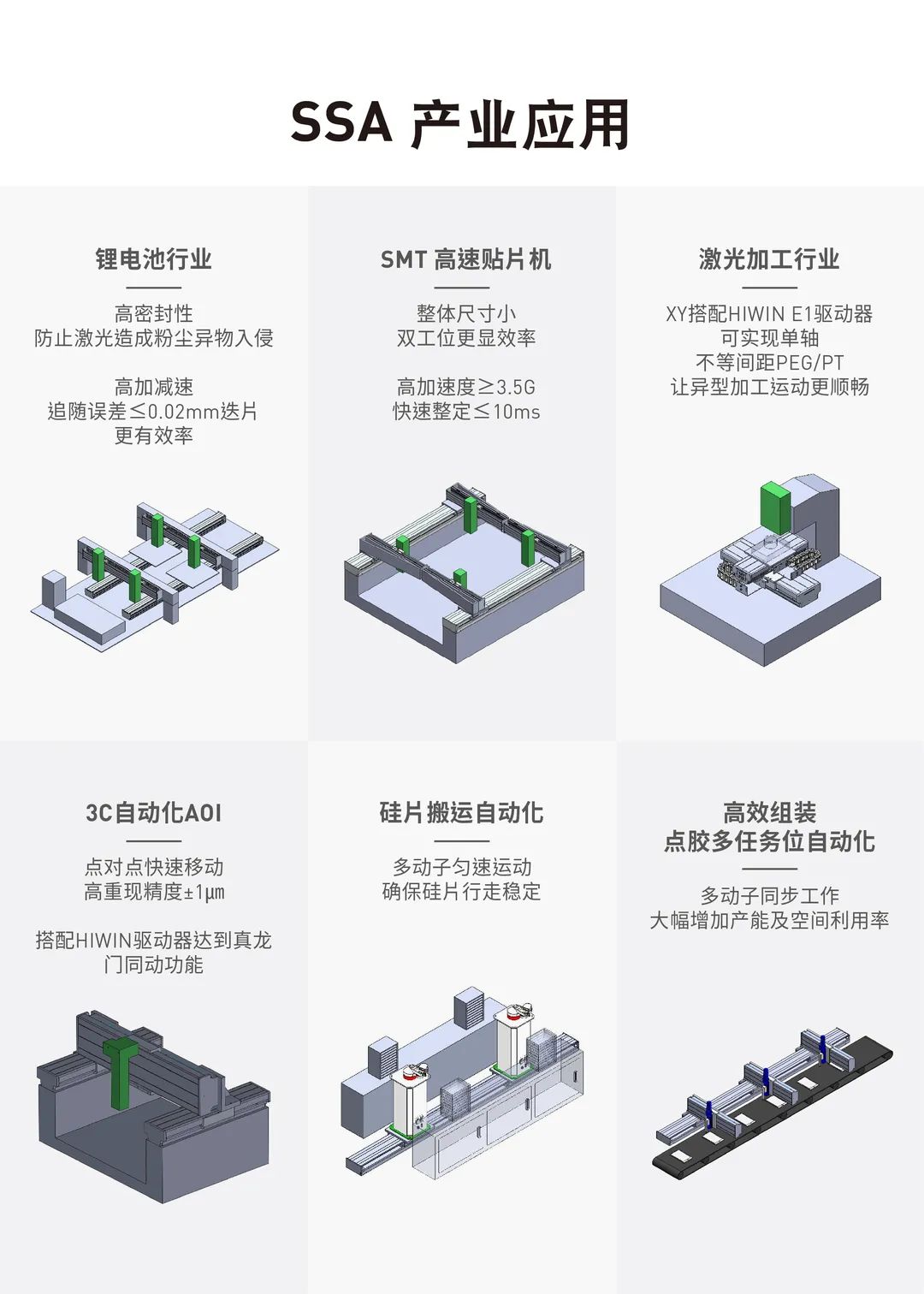 上銀直線電機(jī)氣浮平臺